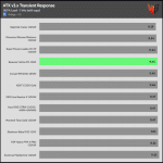 transient_180_voltage