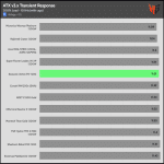 transient_200_voltage