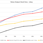 10_Noise output stock fans LAeq