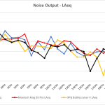 1_Noise output LAeq