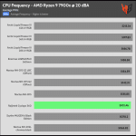 20_dBA_CPU_Frequency