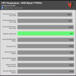 20_dBA_CPU_Temp