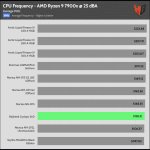 25_dBA_CPU_Frequency