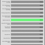 25_dBA_CPU_Frequency