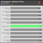 25_dBA_CPU_Temp