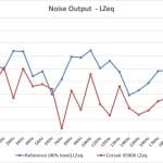 2_Noise Output LZeq – Test Tones