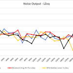 2_Noise output LZeq