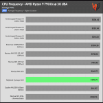 30_dBA_CPU_Frequency