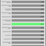 30_dBA_CPU_Frequency