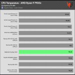 30_dBA_CPU_Temp