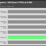 35_dBA_CPU_Frequency