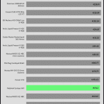 35_dBA_CPU_Frequency