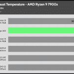 35_dBA_Cooler_Exhaust_Temp