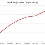 7_Stock Fan(s) Noise Output – LAeq