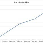 8_Stock Fan(s) RPM