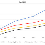 9_Fan RPM