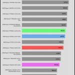 AID64_CPU_PhotoWorxx