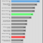 AIDA64_CPU_SHA3