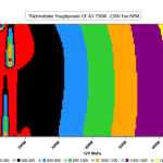 CL_Fan_Speed