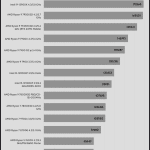 Compress_7Zip_Compress_Benchmark