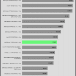 Compress_7Zip_Compress_Benchmark