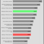 Compress_7Zip_Compress_Benchmark