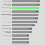 Compress_WinRAR_Benchmark