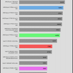 Compress_WinRAR_Benchmark