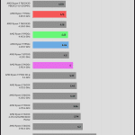 Energy_Usage_Multi_Threaded