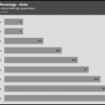 Fan_Percentage_Noise