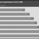 Fan_Percentage_Noise