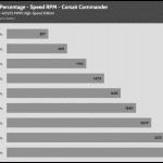 Fan_Percentage_RPM_Corsair_Commander