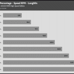 Fan_Percentage_RPM_LongWin