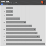 Fan_Speed_Noise