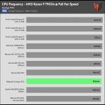 Full_Fan_Speed_CPU_Frequency