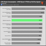 Full_Fan_Speed_CPU_Watt