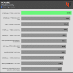 PCMark10_Benchmark