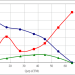 PWM100