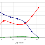 PWM30