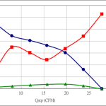 PWM40