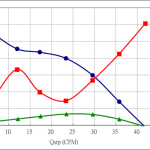 PWM60