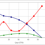 PWM80