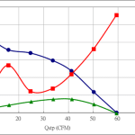 PWM90