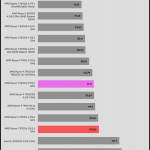 Power_Consumption_Gaming