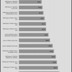 Power_Consumption_IDLE