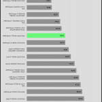 Power_Consumption_IDLE