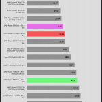 Power_Consumption_IDLE