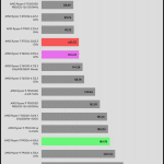 Power_Consumption_Multi_Threaded