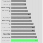 Power_Consumption_Single_Threaded