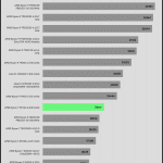 Rendering_Cinebench R23 Multi Core